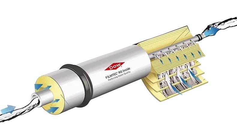 WANDONG ENVIRO DOW FilmTec RO Membrane Cross Flow Diagram