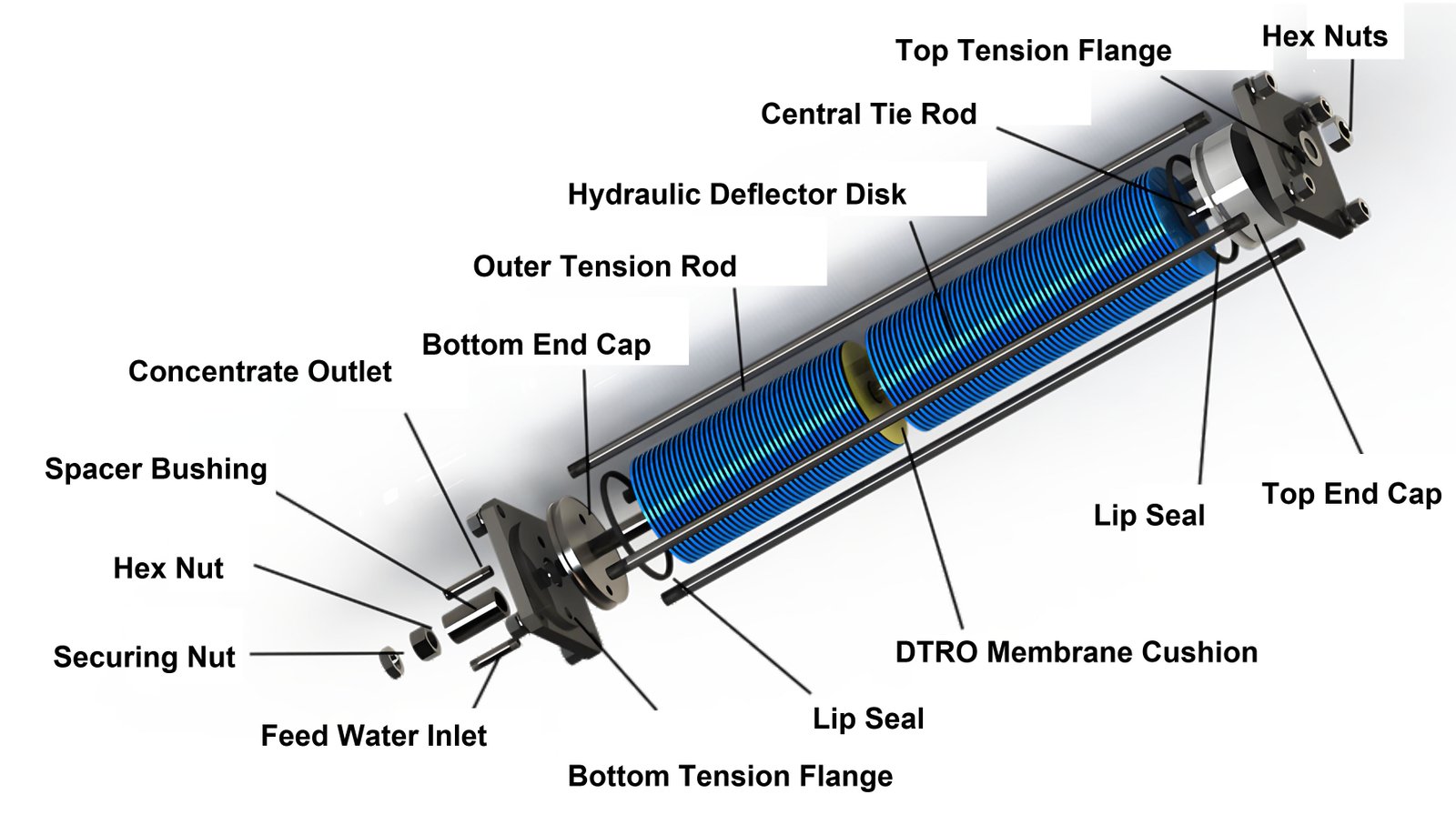 DTRO Membrane Module Exploded View Diagram by WANDONG ENVIRO