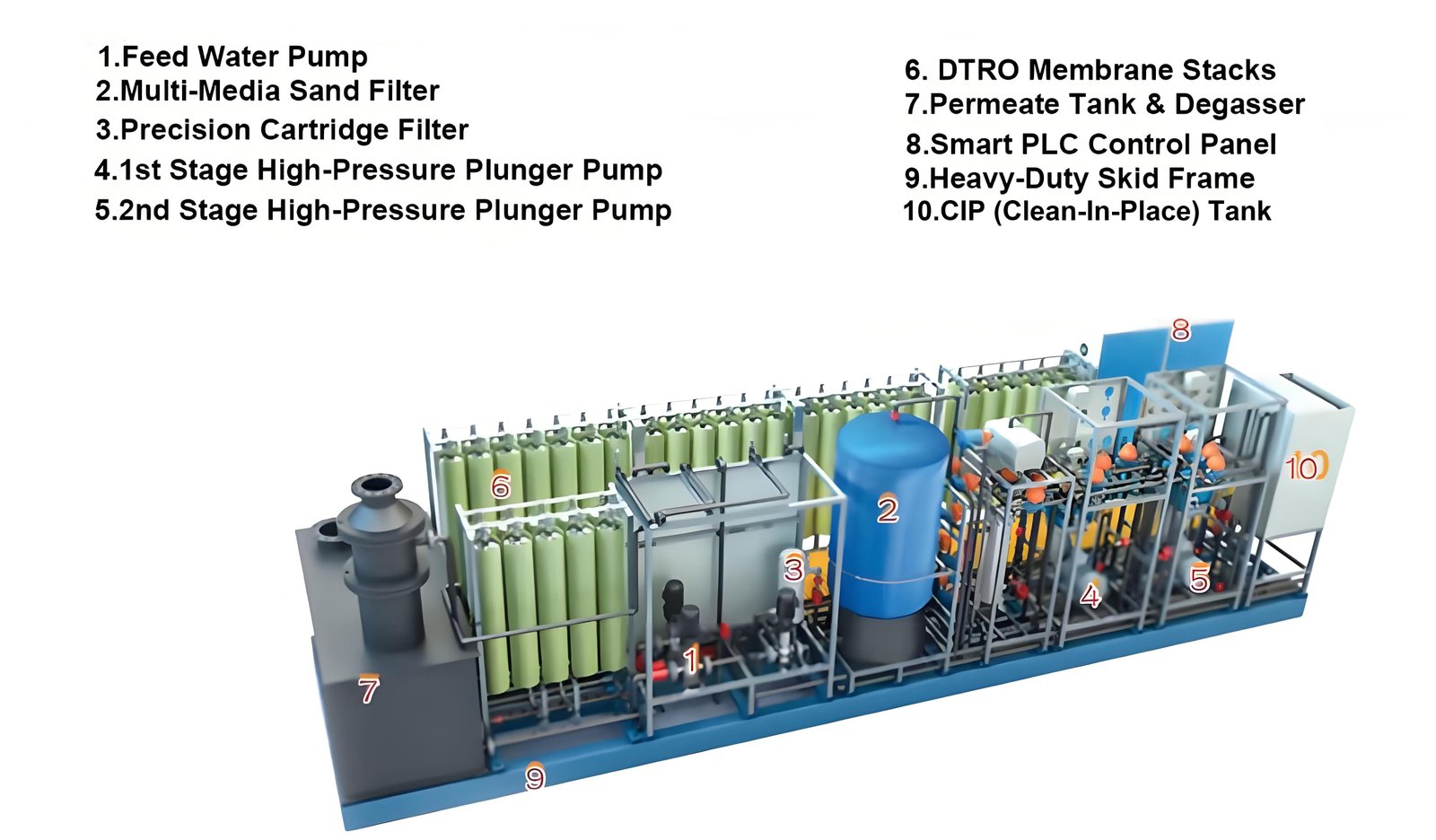 3D Skid-Mounted DTRO Leachate Treatment Plant Layout by WANDONG ENVIRO