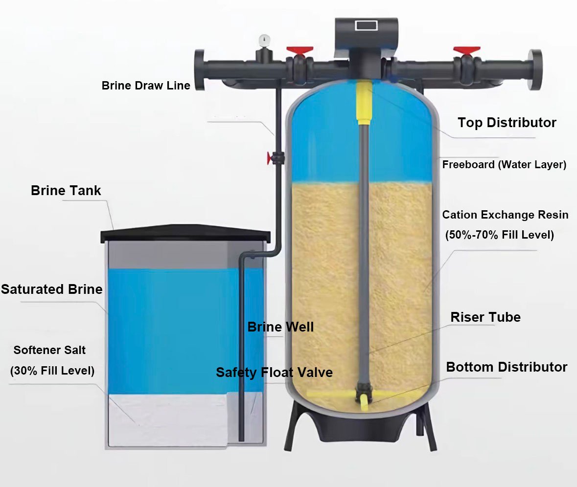 WANDONG ENVIRO EDI Pre-treatment Softener Cutaway
